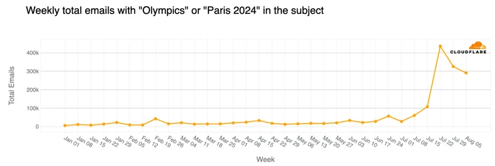 2501-24
