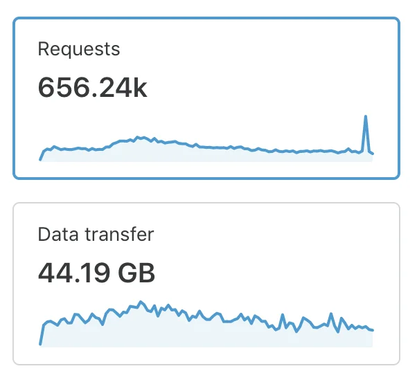Introducing Cache Analytics Embedded Image - hNDrUM