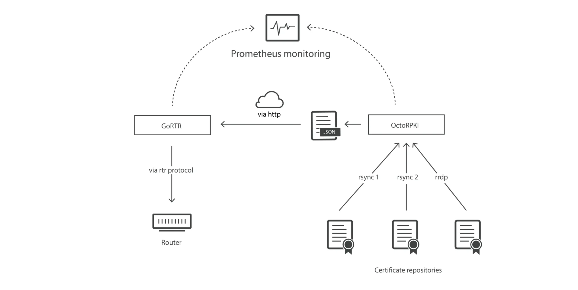Cloudflare’s RPKI Toolkit