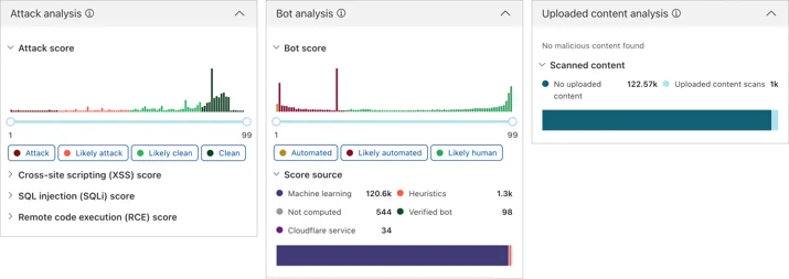Screenshot of analysis signals