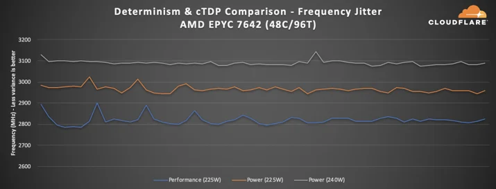 Gen X Performance Tuning Embedded Image - WruI7C