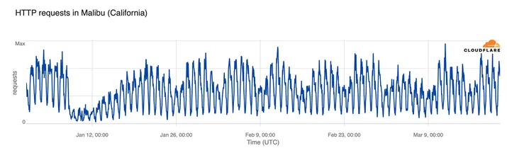 BLOG-2800 LA3