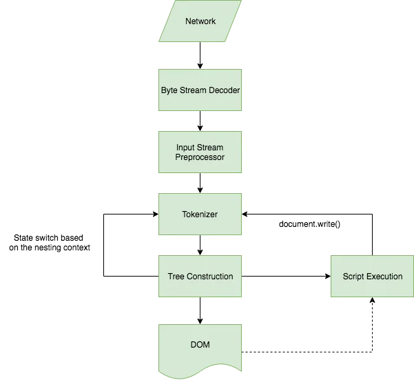 A History of HTML Parsing at Cloudflare: Part 1 Embedded Image - D9MkhX