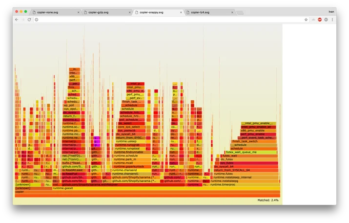 Squeezing the firehose: getting the most from Kafka compression Embedded Image - 2VVbWM