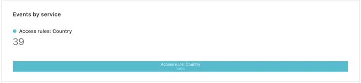 New Firewall Tab and Analytics Embedded Image - TY0CnN