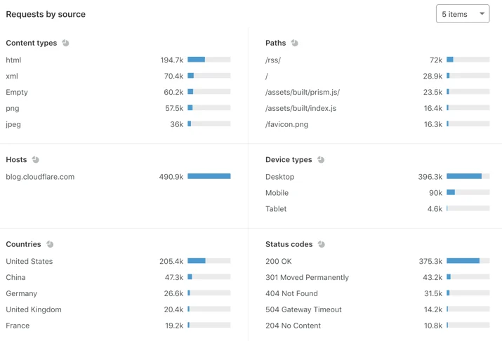 Introducing Cache Analytics Embedded Image - LTCuhI