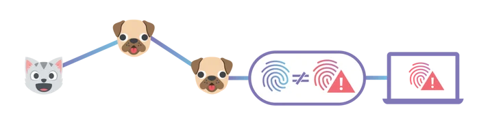 End-to-End Integrity with IPFS Embedded Image - mXENCE
