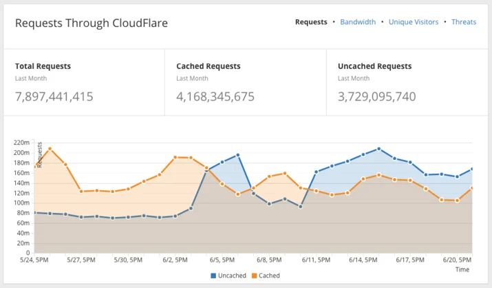 Introducing Partner Analytics Embedded Image - nB4t2X