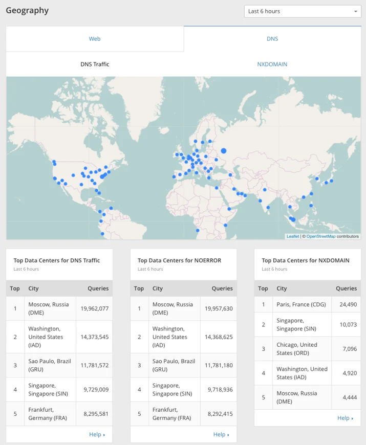 Meet The Brand New DNS Analytics Dashboard Embedded Image - A4delI