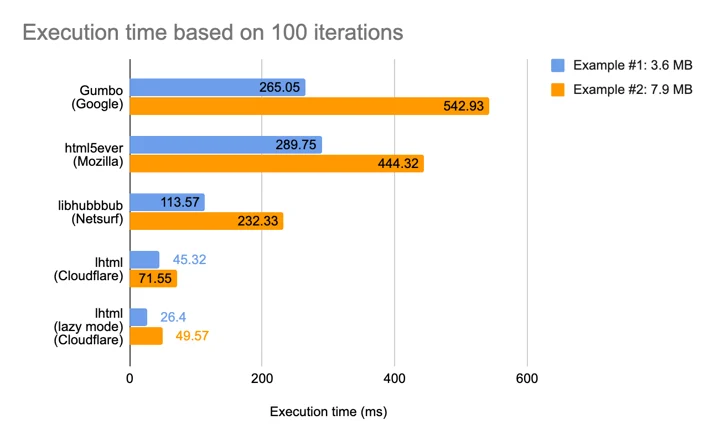 A History of HTML Parsing at Cloudflare: Part 1 Embedded Image - BD0w3X