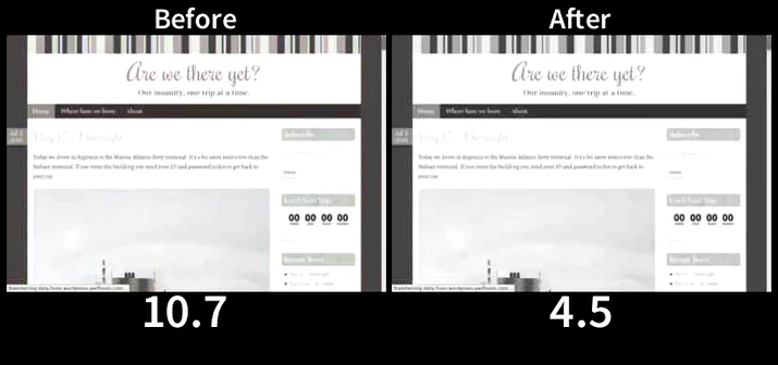 Visually complete on the default configuration arrives at 10.7 seconds (6.2 seconds or 2.3 times slower than the tuned server).