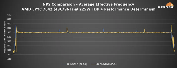 Gen X Performance Tuning Embedded Image - 4F67Mi