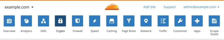 Introducing CloudFlare Origin CA Embedded Image - CYm6XQ