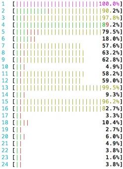 Single RX queue kernel bypass in Netmap for high packet rate networking Embedded Image - OHZcBD