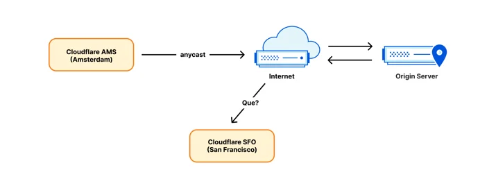 BLOG-1421 Embedded Image - L7Afpl