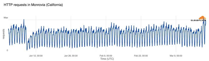 BLOG-2800 LA5