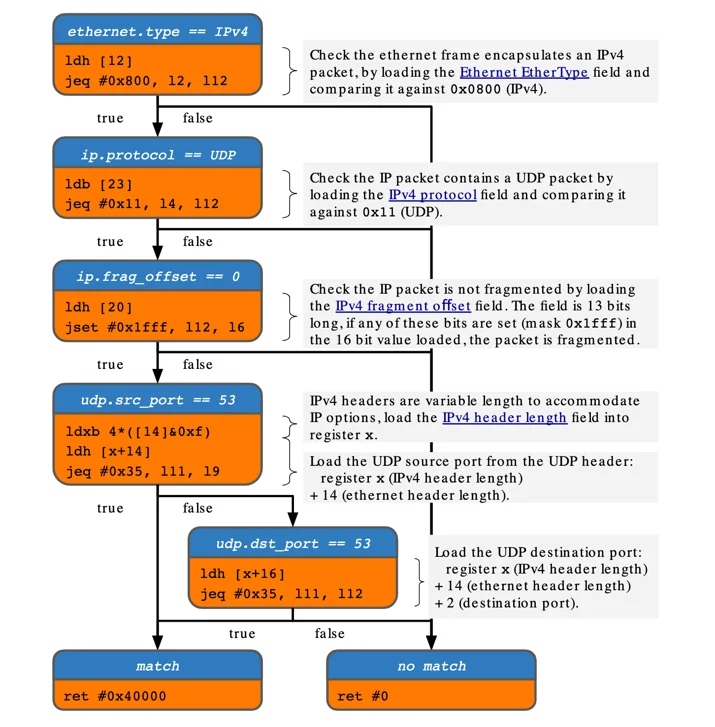 xdpcap: XDP Packet Capture Embedded Image - LBj99i