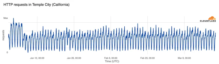 BLOG-2800 LA4