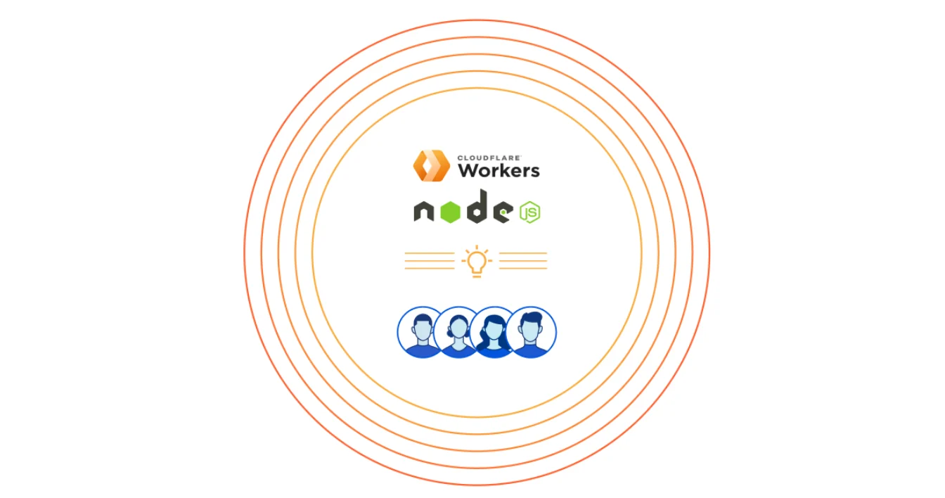 Node.js support in Cloudflare Workers