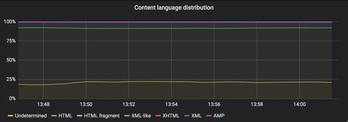 A History of HTML Parsing at Cloudflare: Part 1 Embedded Image - Qvg2Oz