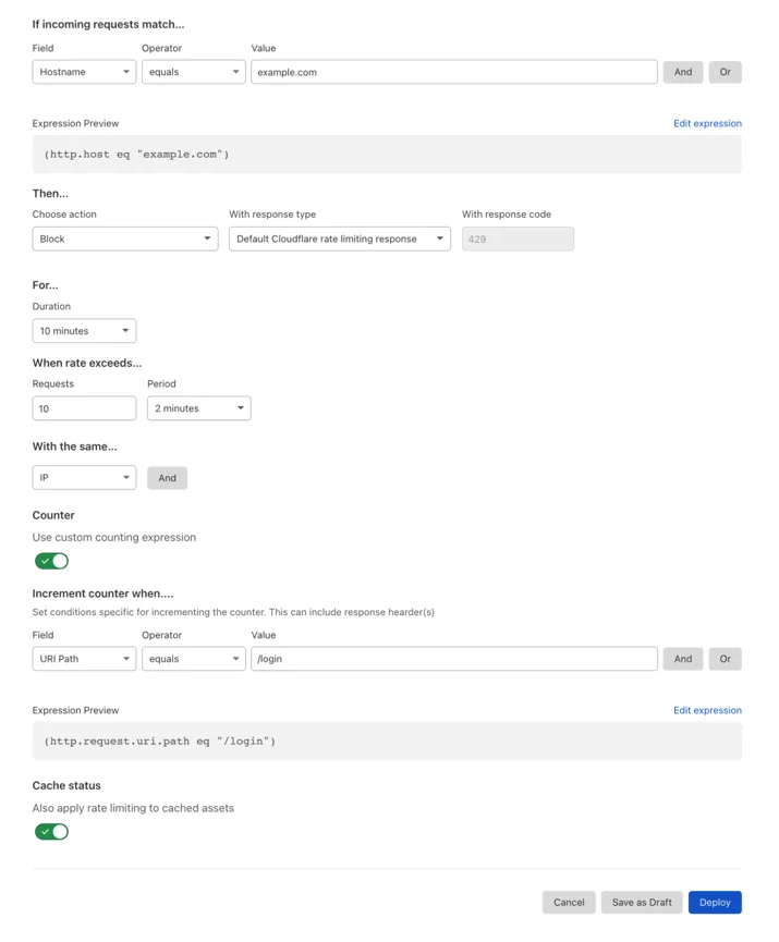 With Advanced Rate Limiting you can count on a path and block across your whole website.