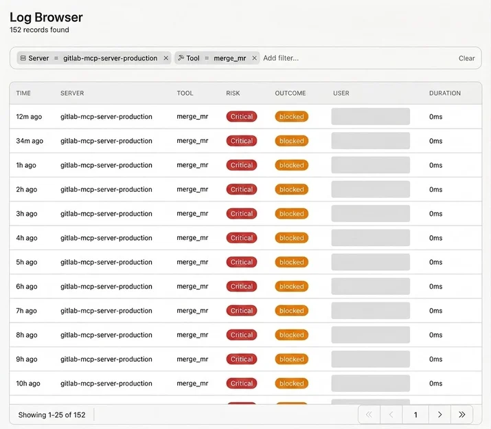 Blocked merge_mr calls in the WriteGuard audit dashboard.